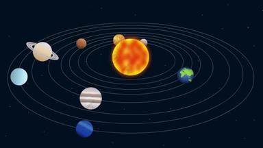太阳和太阳系的行星动画，太阳系2D动画，行星自转轨道，宇宙，太阳，火星，木星，土星，金星，水星，天王星，海王星。4K视频